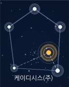기업용 백업 솔루션, 어떤것이 좋은가…
